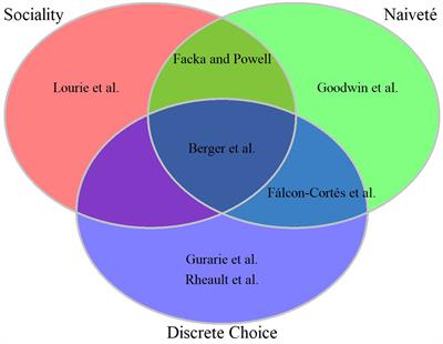 Editorial: Cognitive movement ecology